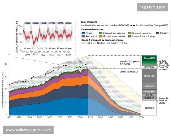 环法碳中和计划面临质疑 碳排放数据透明度遭遇考验 环法碳中和计划面临质疑 碳排放数据透明度遭遇考验