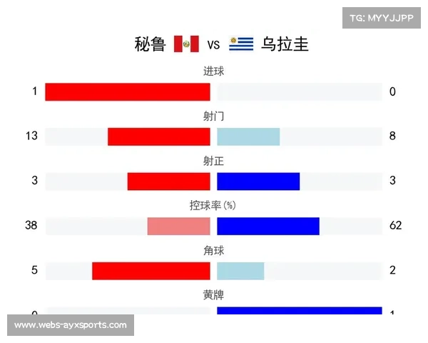 秘鲁利马主场出局,无法实现世预赛奇迹 秘鲁利马主场出局,无法实现世预赛奇迹