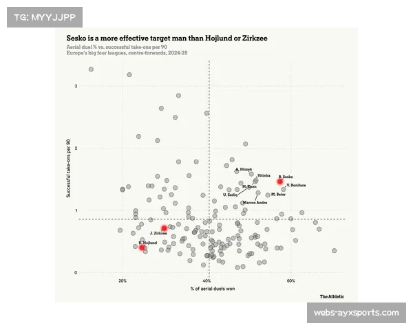 4-2-3-1阵型使用率激增38%,成为多支球队首选战术体系